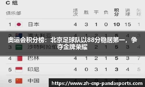 奥运会积分榜：北京足球队以88分稳居第一，争夺金牌荣耀